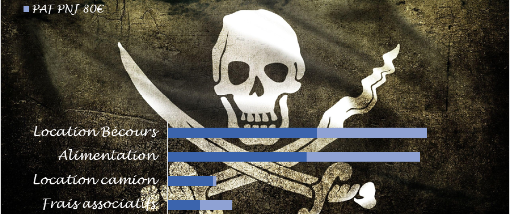 Informations pratiques