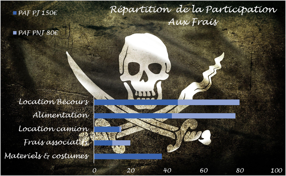 Repartition%20PAF